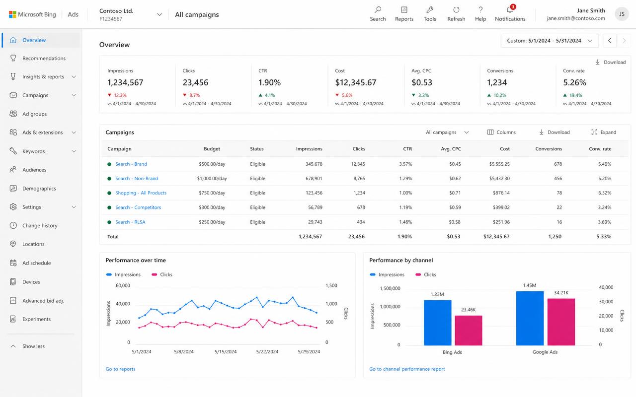 Example Bing Ads dashboard showing performance for a local service business