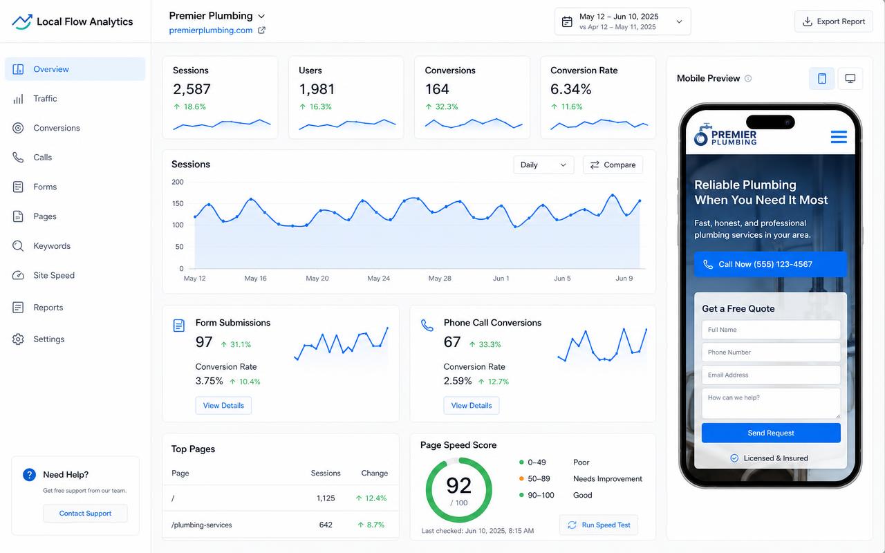 Example Lead-Gen Websites dashboard showing performance for a local service business