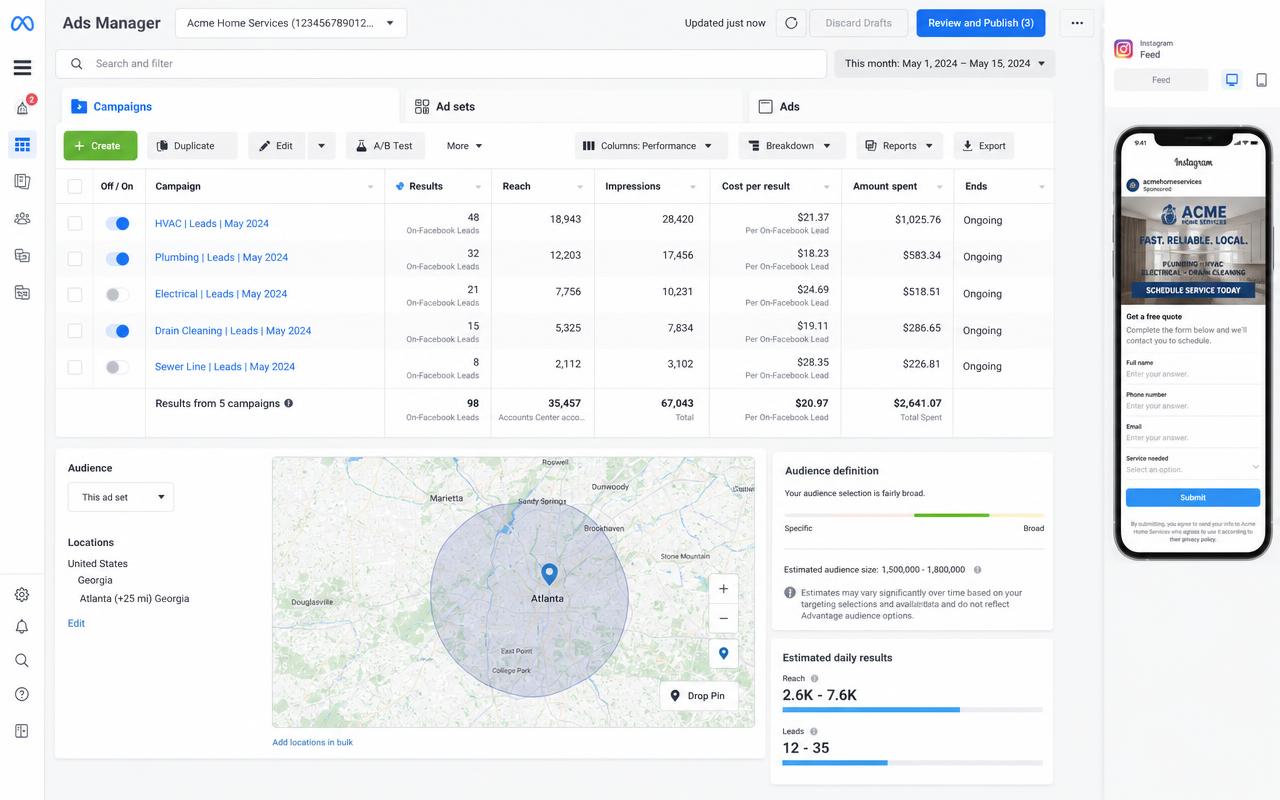 Example Meta Ads dashboard showing performance for a local service business